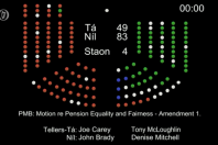 Delegate units, AV systems for the Dáil, Seanad and Committee Rooms in the Oireachtas